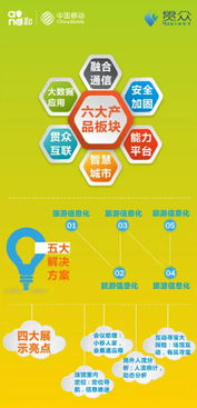 中國(guó)移動(dòng)攜手八大專業(yè)公司，共筑互聯(lián)網(wǎng)信息技術(shù)咨詢服務(wù)新生態(tài)