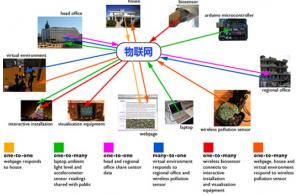物聯(lián)網(wǎng)行業(yè)新資訊 深圳市賽億科技開(kāi)發(fā)賦能信息技術(shù)咨詢服務(wù)，引領(lǐng)未來(lái)解決方案新潮流
